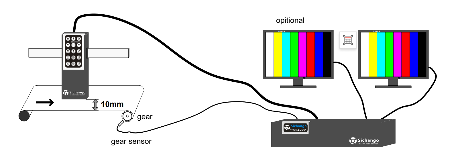 Manual de operación del sistema de inspección web con cámara de video de inspección de imágenes Manual de operación del sistema de inspección web con cámara de video de inspección de imágenes