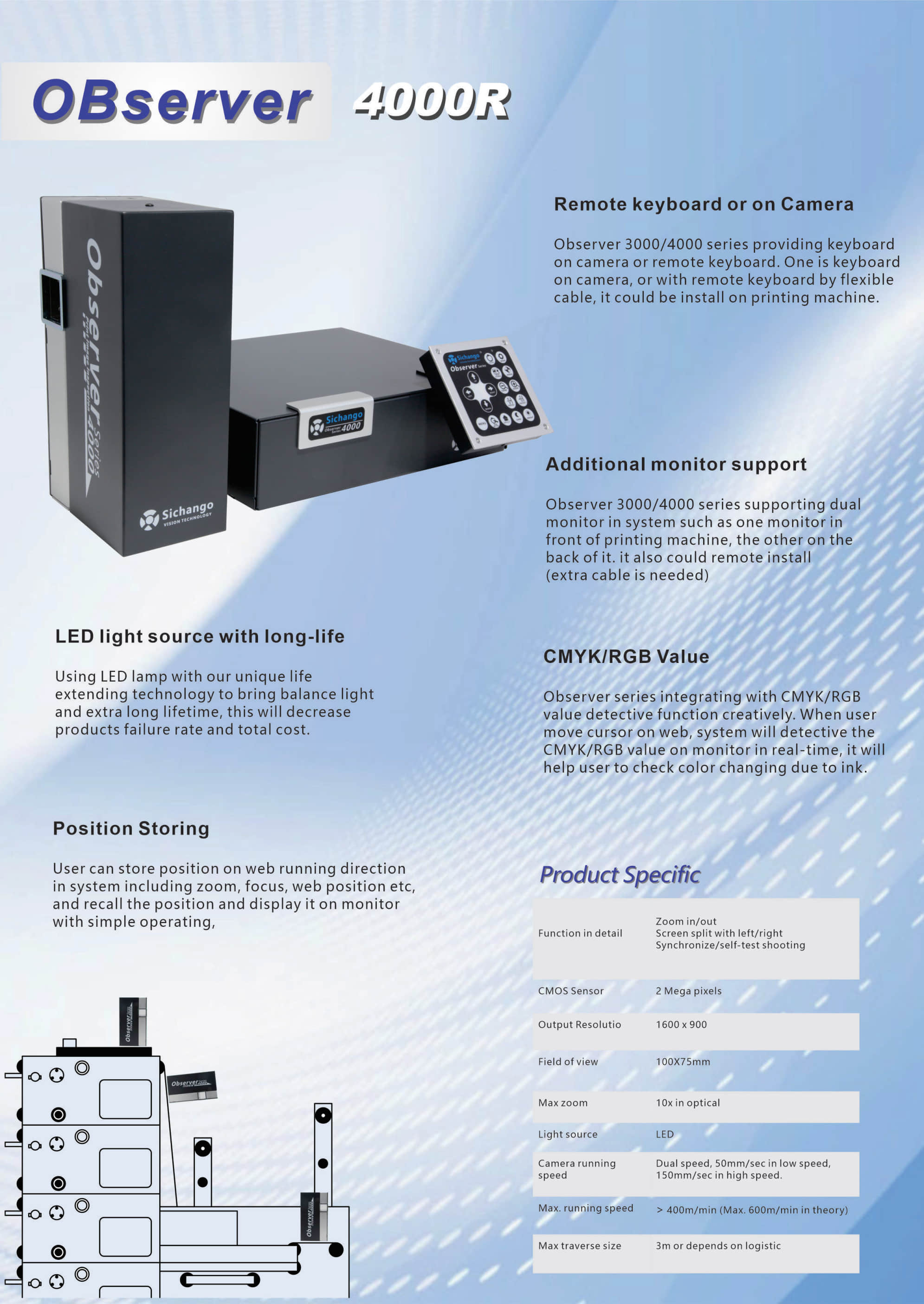 Camera Video Print Inspection Monitoring System | TubeScan for Nilpeter Narrow Web Flexo Press Camera Video Print Inspection Monitoring System | TubeScan for Nilpeter Narrow Web Flexo Press