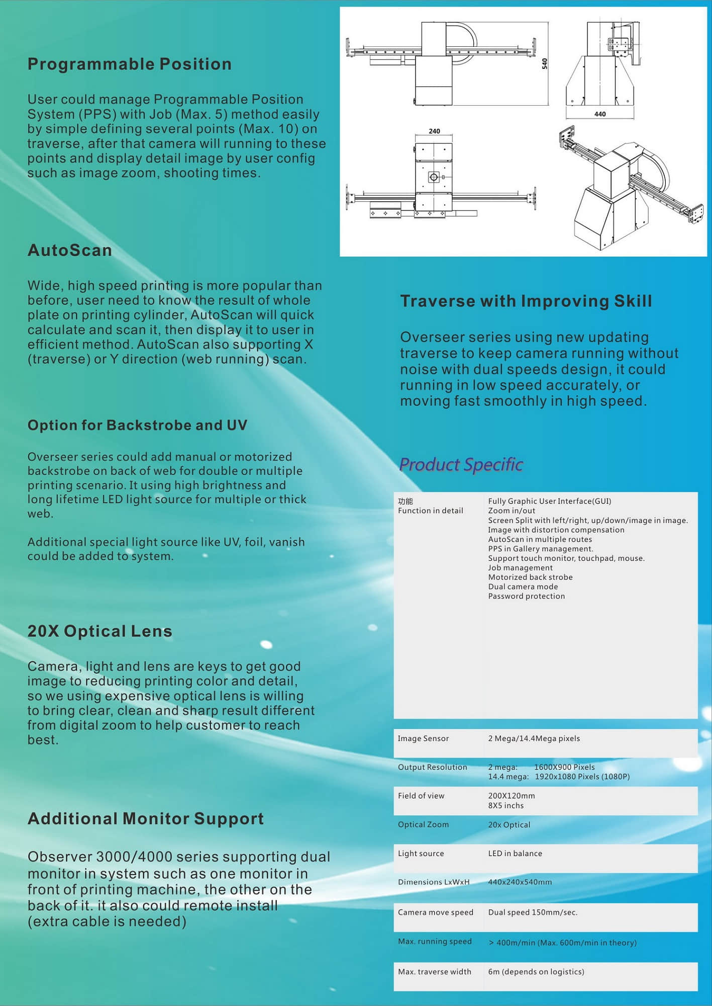 OVERSEER 100 Video Web Inspection System | SICHANGO — Flexo & Label