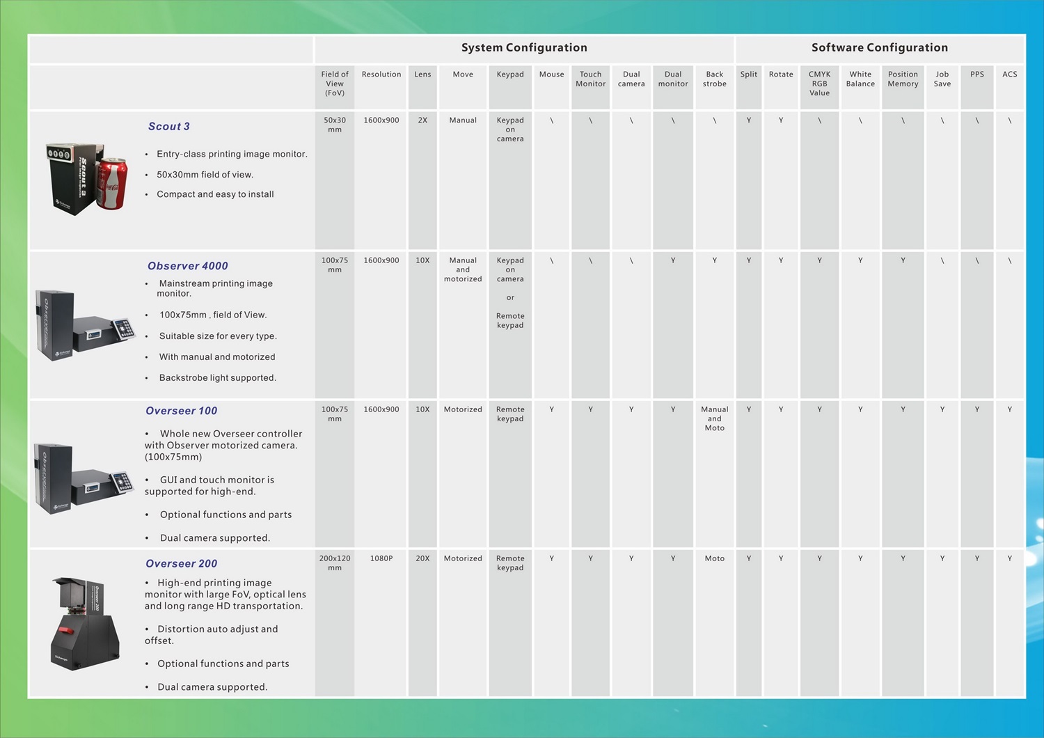 Are You Looking for the Best Web Inspection System for Your Flexo Press? Are You Looking for the Best Web Inspection System for Your Flexo Press?