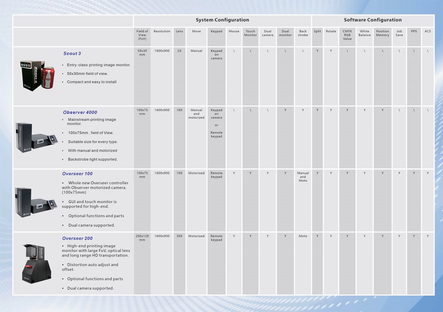 Detect Label Printing Defects with the SICHANGO Observer 4000 Narrow Web Inspection System