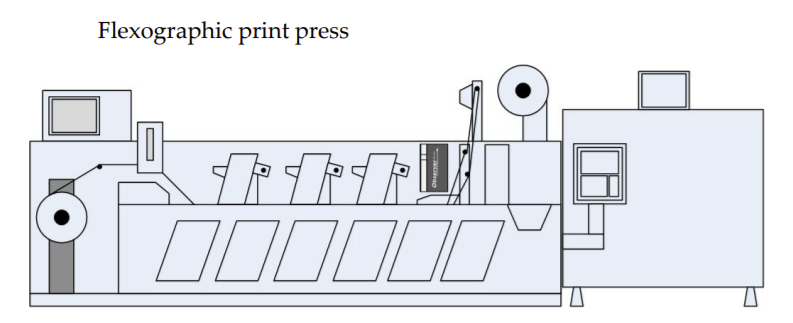 Best Flexo Printing Machine Camera Price – High Precision Print Defect Detection System