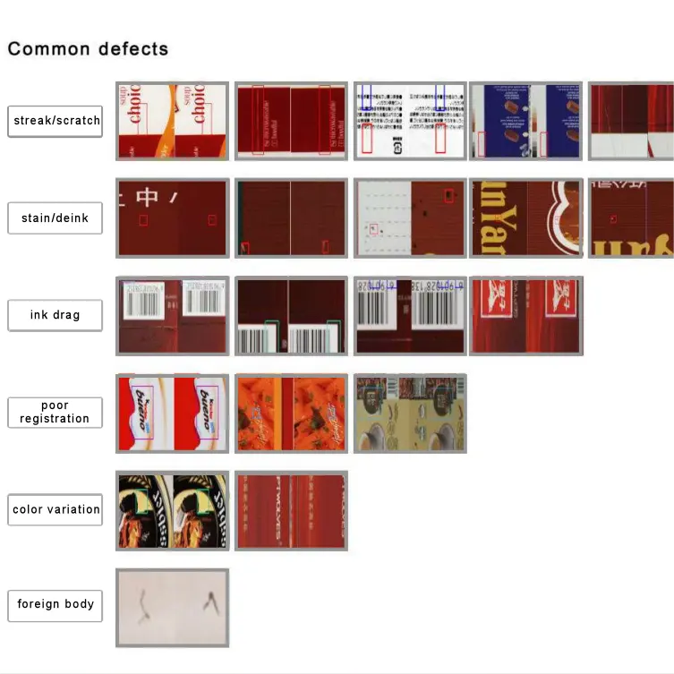 What Defects Can the SICHANGO Web Inspection System Detect?